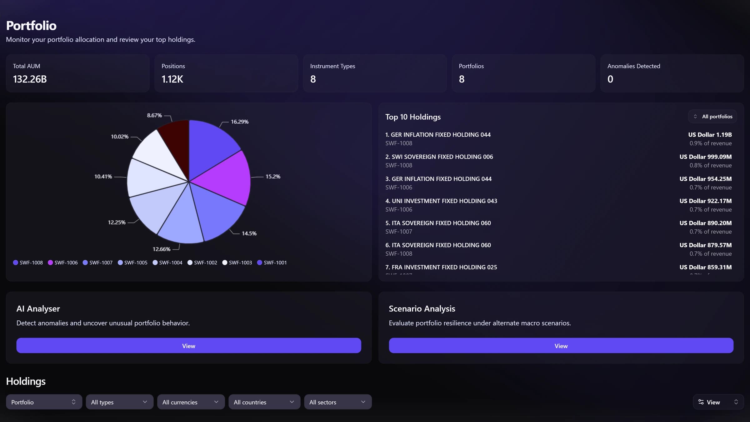 NOORAI Dashboard showing AI economic forecasting and scenario modelling
